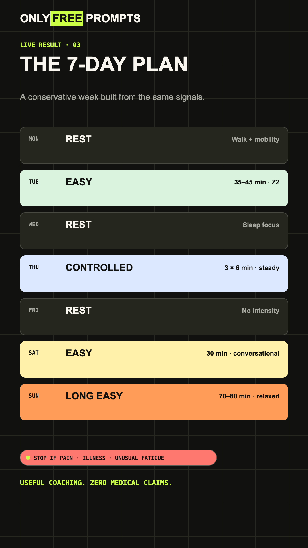 Conservative seven-day training dashboard generated from fictional Garmin data